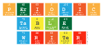Periodic
 Table
 Writer