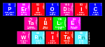 Periodic
 Table
 Writer
