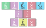 Science
 Is
 Fun