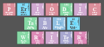 Periodic
 Table
 Writer