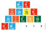Mr
 Foster
 Science
 Rm 315