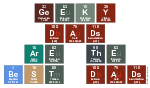 Geeky
 Dads
 Are The
 Best Dads