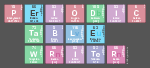 Periodic
 Table
 Writer