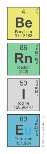 Be
 Rn
 I
 E
