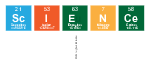 Science
 