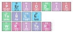 Periodic
 Table
 Writer