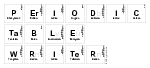 Periodic Table Writer
