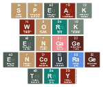 Speak
 Work
 Engage
 Encourage
 Try