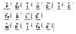 Periodic Table Writer