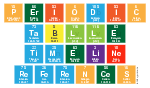 Periodic
 Tablle
 Timeline
 References