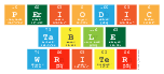 Periodic Table Writer