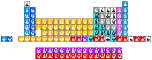 H                He
 LiBe          BC|N|OFNe
 NaMg          AlSiPS|Cl|Ar
 KCaScTiVCrMnFeCoNiCuZnGaGeAsSeBrKr
 RbSrYZrNbMoTcRuRhPdAgCdInSnSbTeIXe
 CsBa HfTaWReOsIrPtAuHgTlPbBiPoAtRn
 FrRa RfDbSgBhHsMtDsRgCnUutFlUupLvUusUuo
 
   LaCePrNdPmSmEuGdTbDyHoErTmYbLu
   AcThPaUNpPuAmCmBkCfEsFmMdNoLr