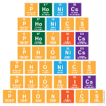 Phonics
 Phonic|s
 Phon|ics
 Ph|onics
 Ph|onic|s
 Ph|on|ics
 Ph|on|ic|s