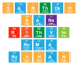 Santhosh
 Sana
 Rithvin
 Ruma
 Ruhhan