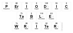 Periodic
 Table
 Writer