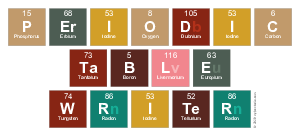 Periodic
 Table
 Writer