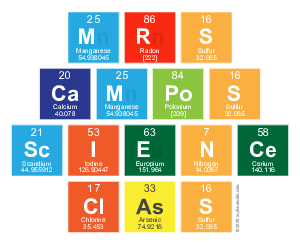 Mrs 
 Campos
 Science
 Class
