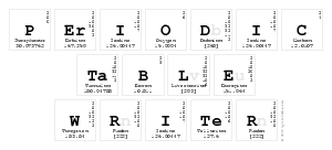 Periodic
 Table
 Writer