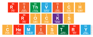 Rithvich
 Rocks
 Chemistry