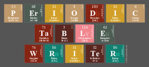Periodic
 Table
 Writer
