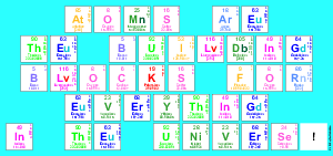 Atoms Are
 The Building
 Blocks For
 Everything
 In The Universe!