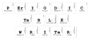 Periodic
 Table
 Writer