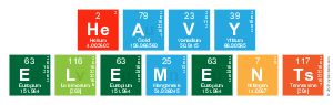 Heavy
 Elements