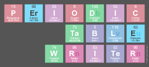 Periodic
 Table
 Writer