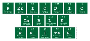 Periodic
 Table
 Writer