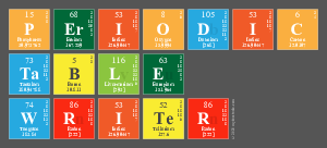 Periodic
 Table
 Writer