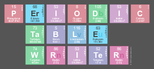 Periodic
 Table
 Writer