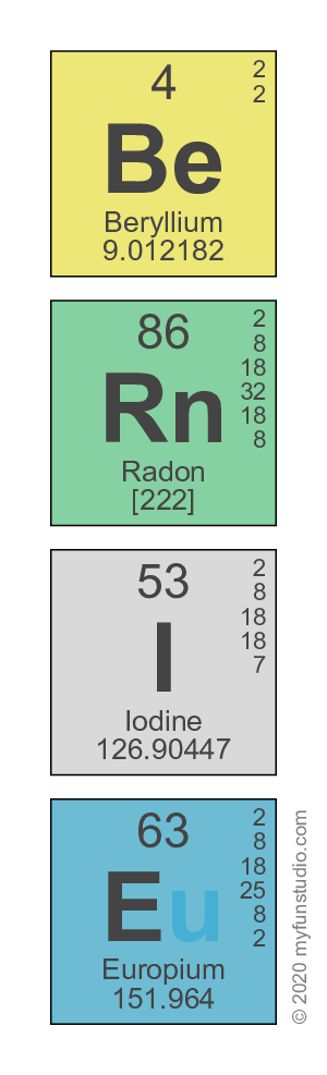 Be
 Rn
 I
 E