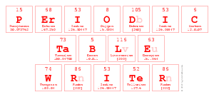 Periodic
 Table
 Writer