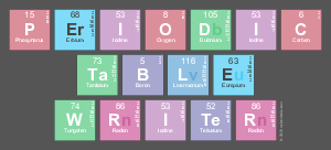 Periodic
 Table
 Writer