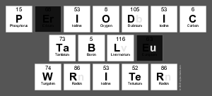 Periodic
 Table
 Writer