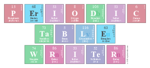 Periodic
 Table
 Writer