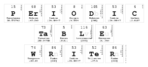 Periodic
 Table
 Writer