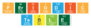 Periodic
 Table