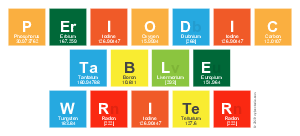 Periodic
 Table
 Writer