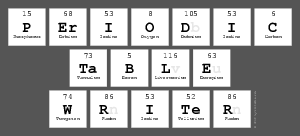 Periodic
 Table
 Writer