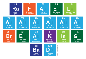 Rafael
 Aaaaaa
 Breaking
 Bad