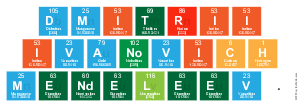  Dmitrii
  Ivanovich 
 Mendeleev.
