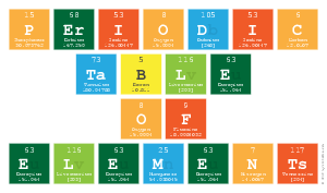 Periodic  Table  Of  Elements