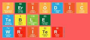 Periodic
 Table
 Writer