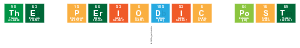 The Periodic Post
 