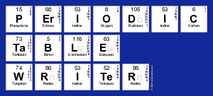 Periodic Table Writer