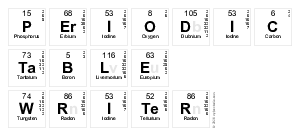 Periodic Table Writer