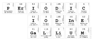 Periodic
 Iodine 
 Gallium