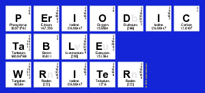 Periodic Table Writer