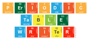Periodic
 Table
 Writer